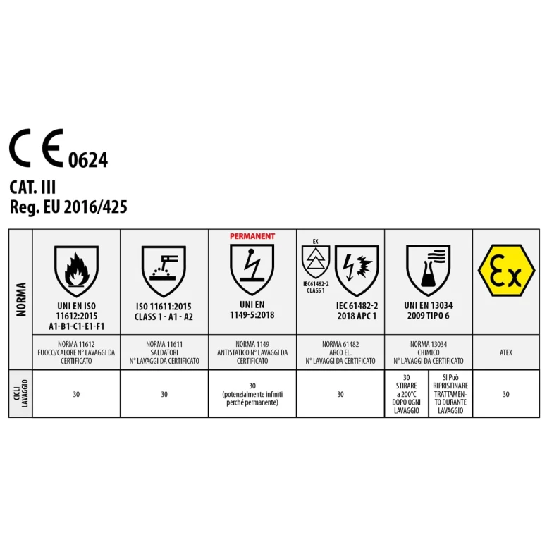 Liquidación total - Chaqueta Issa Line pentavalente M-Pro 5050 Talla XL